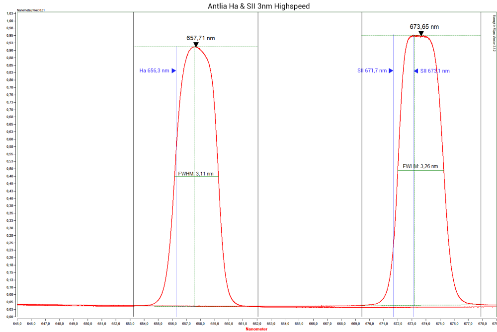Astrofilter-Messservice inkl. Messprotokoll